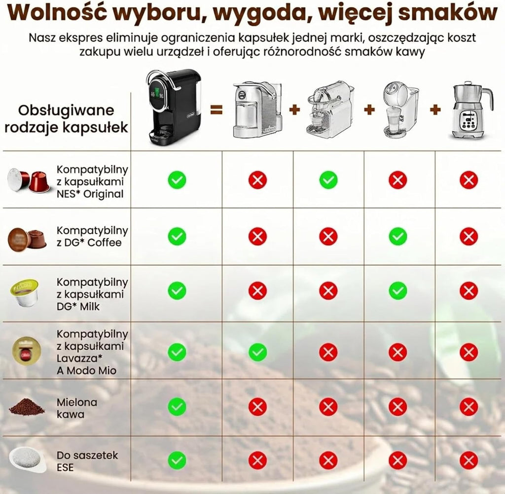 Magician1 Mini Multikapsułkowy Ekspres do kawy 5 w 1, do Nespresso, Dolce Gusto, Lavazza A Modo Mio, Saszetki ESE 44mm i Kawy Mielonej, 20 Barów Włoska Pompa,1450W, Wyświetlacz LED, do Domu i Biura