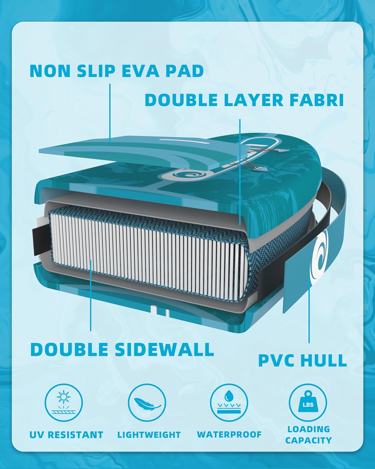 Tabla de Paddle Surf Hinchable 320cm con Accesorios Incluidos de Primera Calidad, Remo Ajustable, Bomba de Mano, Mochila de Transporte. 320 x 84 x 15 cm, Soporta hasta 158Kg
