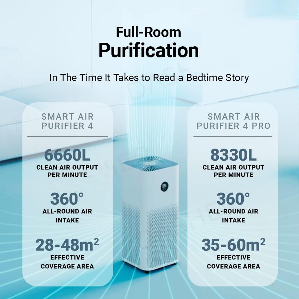Xiaomi Smart Air Purifier 4 Pro EU