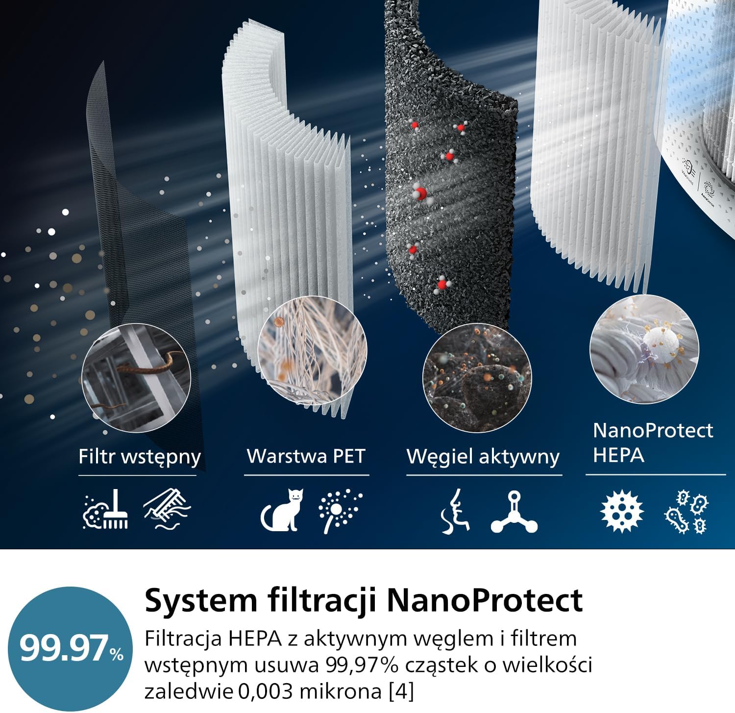 Philips 2-w-1 oczyszczacz i nawilżacz powietrza z serii 3000, 131 m², filtr NanoProtect HEPA i filtr z aktywnym węglem usuwa 99,97% wszystkich, niewidocznych cząstek, Kolor Biały (AC3737/10)